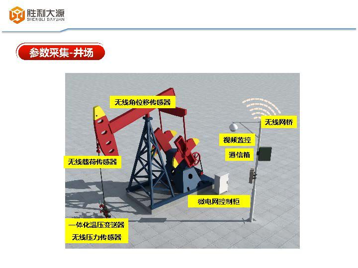 油田生产信息化整体解决方案（胜利大源）_页面_04.jpg