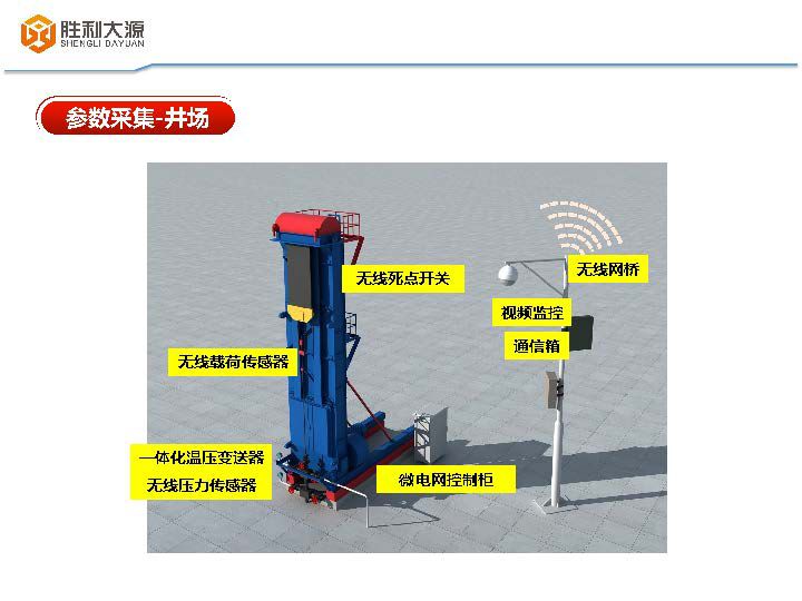 油田生产信息化整体解决方案（胜利大源）_页面_05.jpg