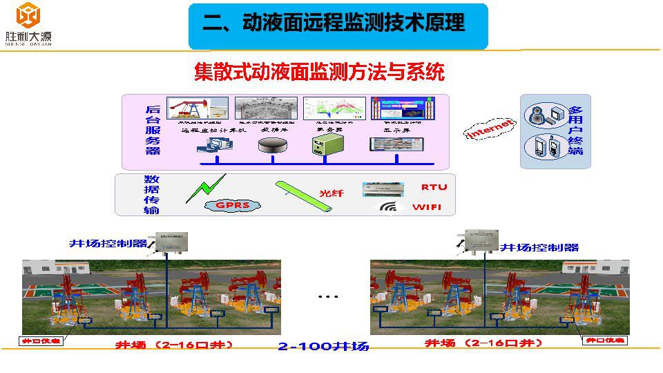 动液面远程监测系统（胜利油田）18-11-1_页面_05.jpg