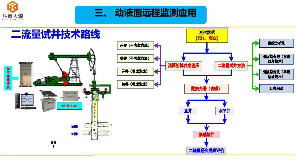 动液面远程监测系统（胜利油田）18-11-1_页面_09.jpg