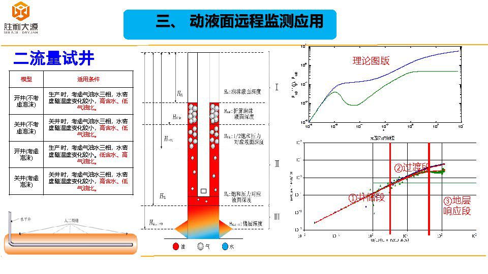 动液面远程监测系统（胜利油田）18-11-1_页面_10.jpg