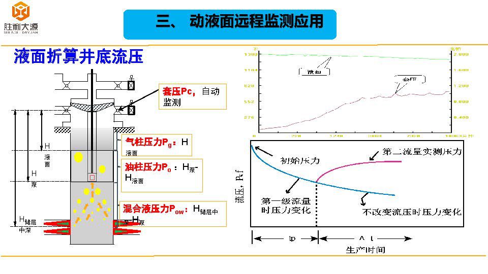 动液面远程监测系统（胜利油田）18-11-1_页面_11.jpg